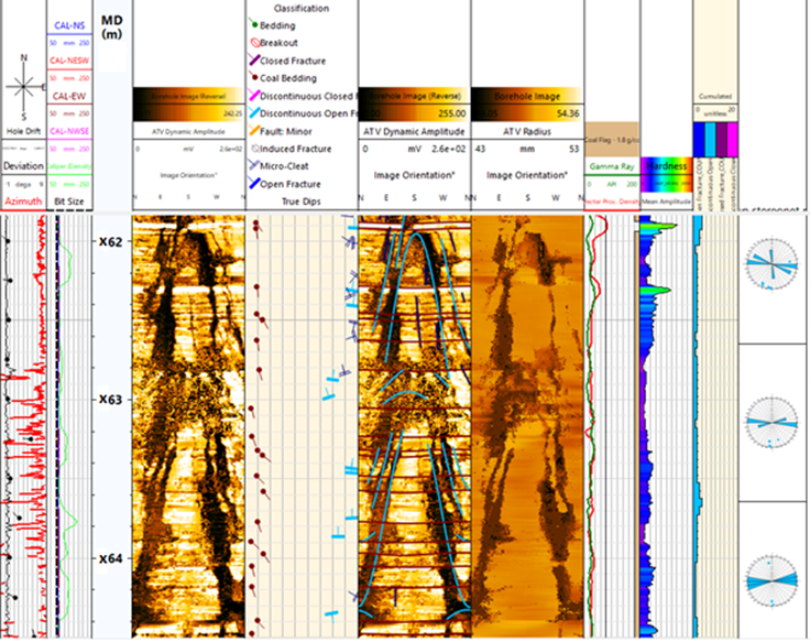 The high-quality acoustic image log interpretation across the depth interval from X61.8 to X64.6 m shows the discontinuous open fractures in the coal seams and indicates a consistent orientation of na