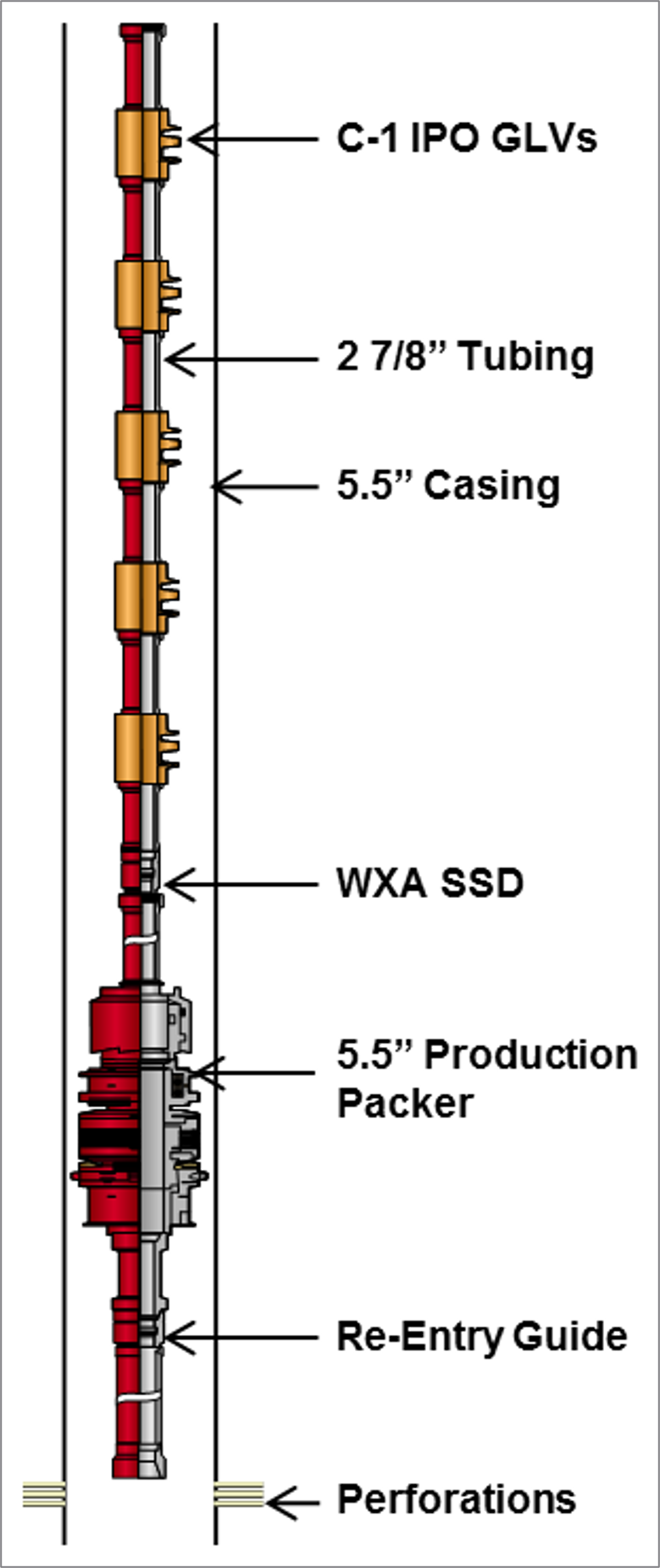Weatherford’s gas lift system