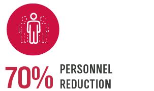 70% Personnel Reductions 