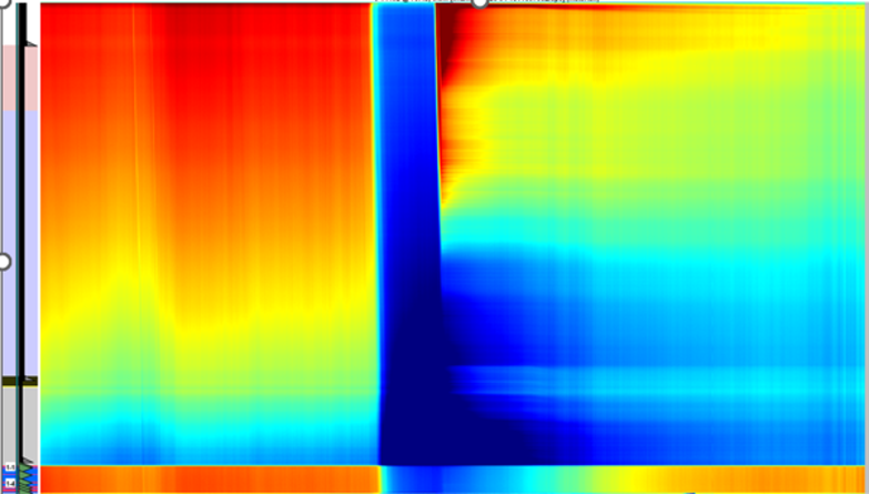 DTS data illustrating hot- and cold-water injection cycles.