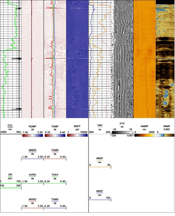 Ultraview Log Presentation