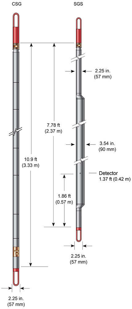 Compact Spectral Gamma Ray Tools