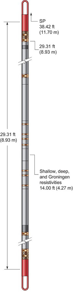 Compact Dual Laterolog Tool