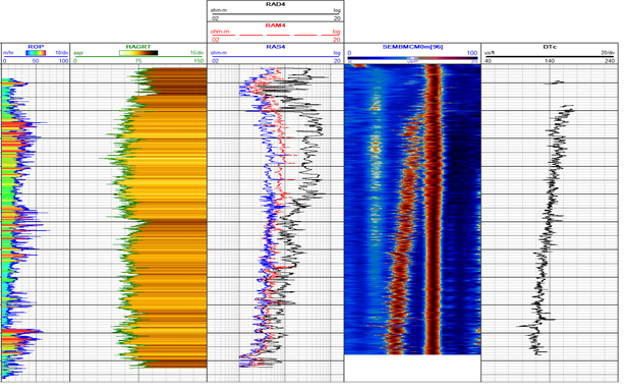 Composite log with the following information obtained: ROP, gamma ray, resistivities, semblance, and DTC log.