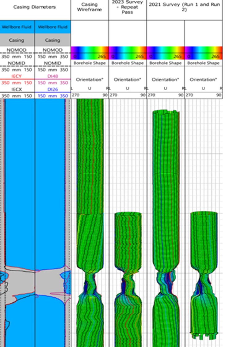 Compact Logging Technology 