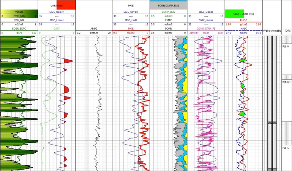 Weatherford Raptor 2.0 cased-hole evaluation system gathered data