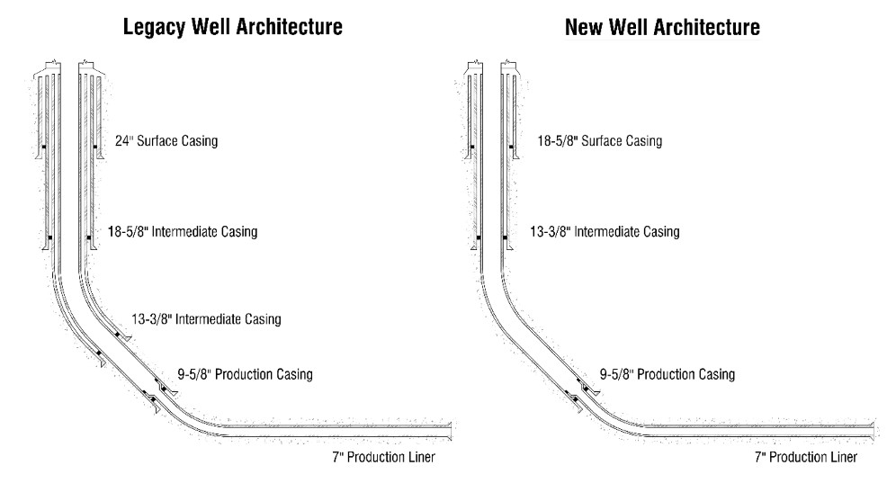 Integrated MPD and Directional Drilling