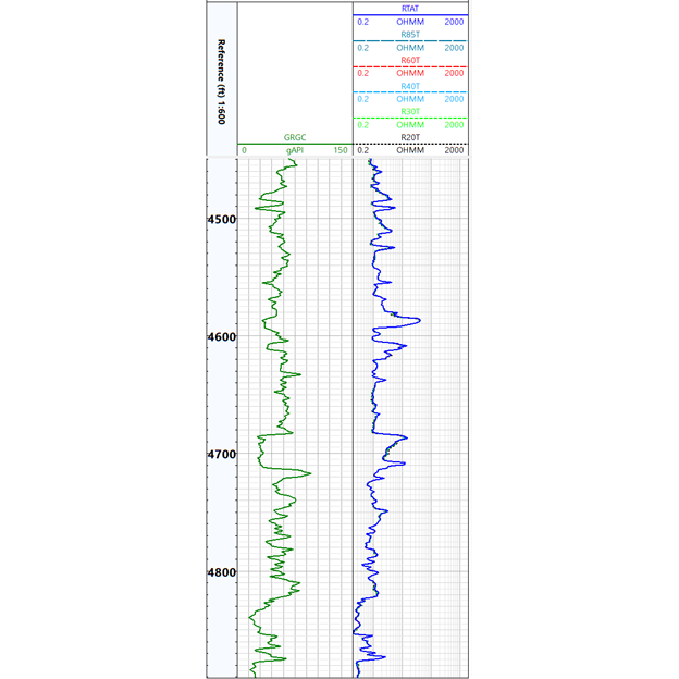 Gamma ray-resistivity log acquired through fiberglass casing.
