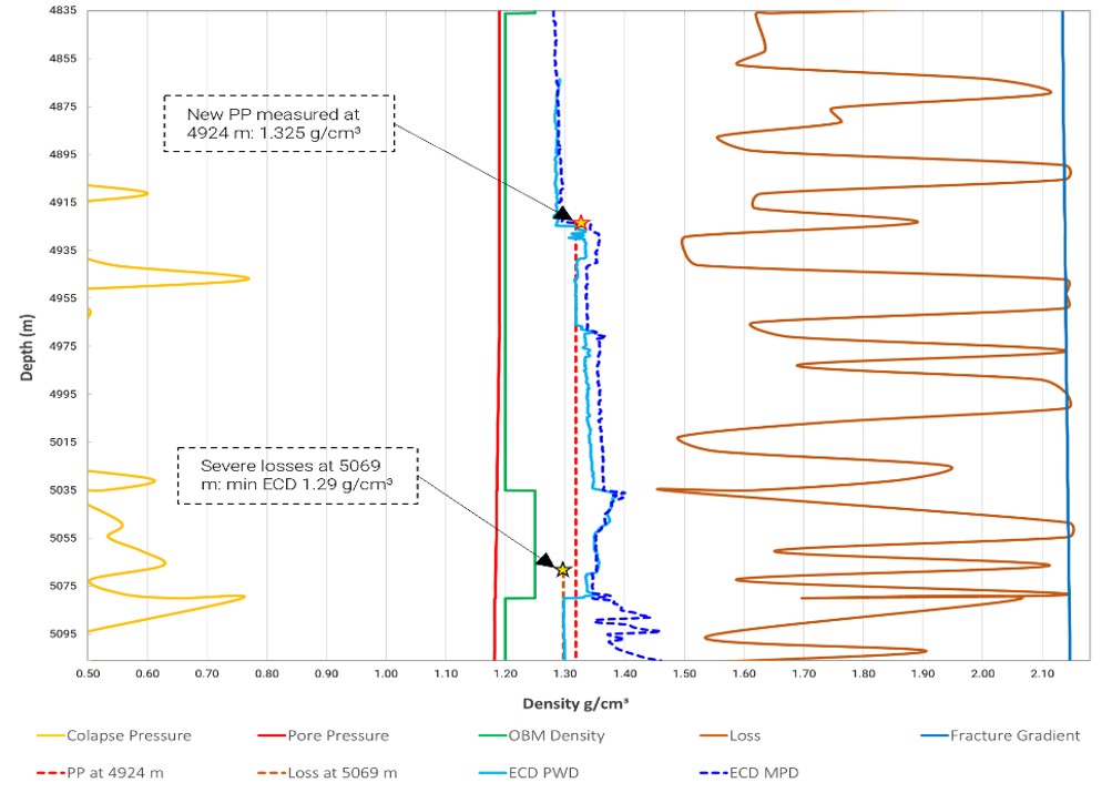 High-Performance MPD Solution Screen