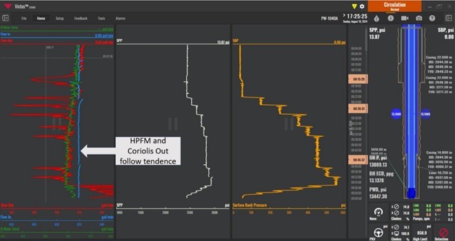 Flow reading comparison in a real dynamic formation integrity test (DFIT) between HPFM and SC calculation.