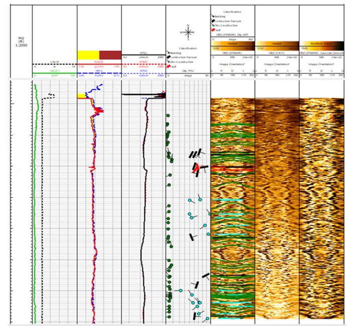 Micro-resistivity image interpretation showing fracture, bed boundary, and faults encountered.