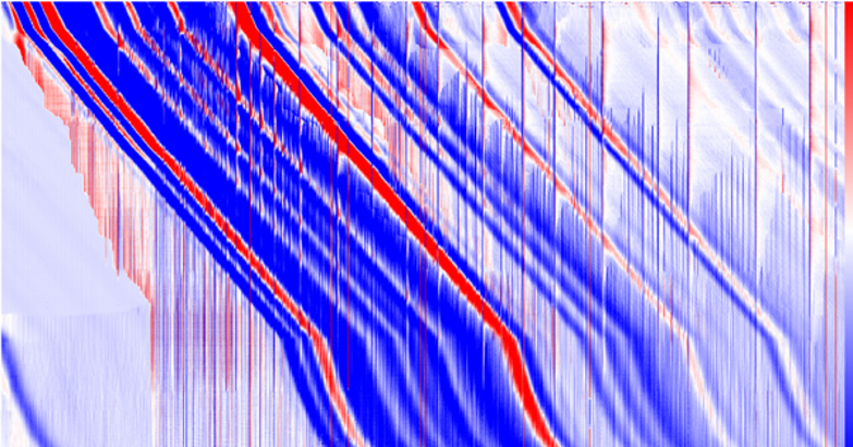 DAS data enabled tracking injected fluid movement from the surface to the reservoir section.