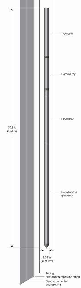 Raptor 2.0 Cased-Hole Evaluation Tool