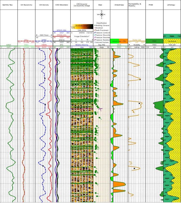The Weatherford Interpretation and Evaluation Services delivered comprehensive logging and helped the customer transform reservoir data into valuable insight and informed action.