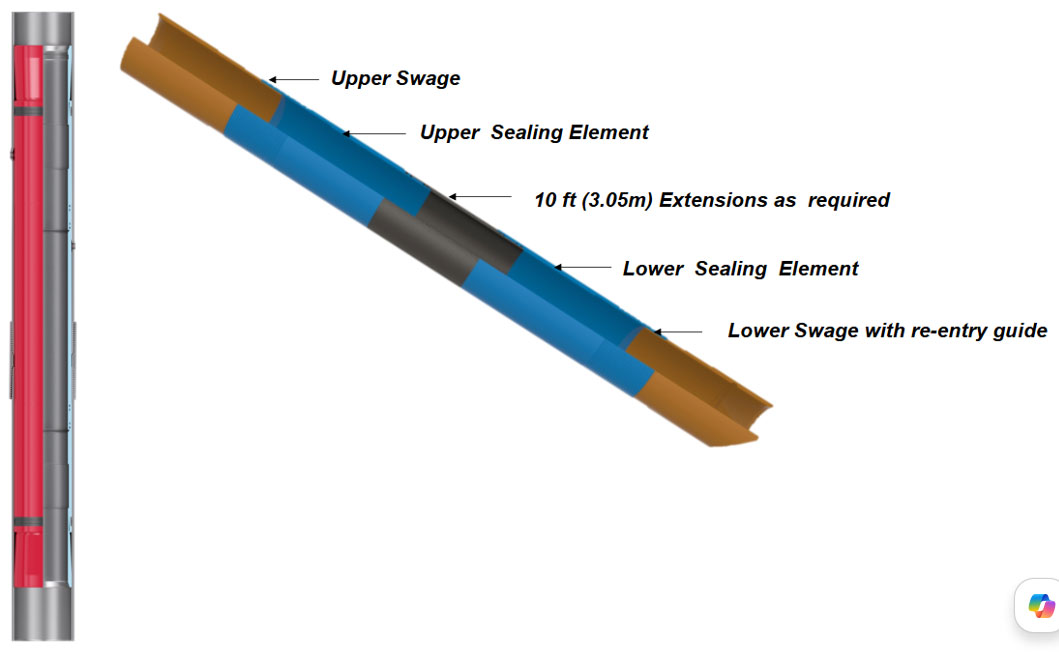 SwagePak straddle system 