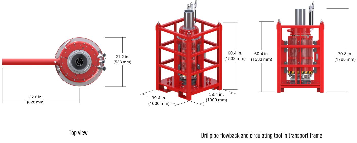 FlowMaster Drillpipe Flowback and Circulating Tool