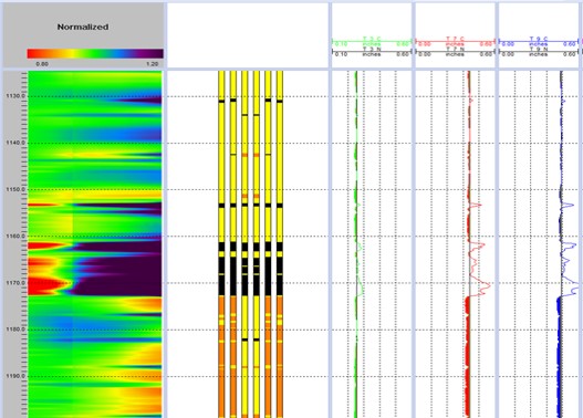 This figure shows the accurate depth of the metal gain behind the 3 1/2-in. tubing at 3,782 ft (1,153 m), the stuck pipe point.