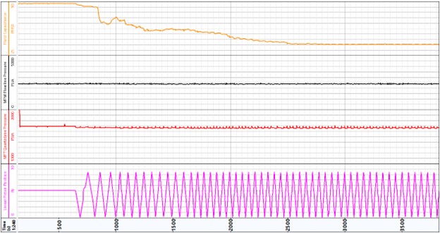 Sample from MFT-D Sampling Station 2