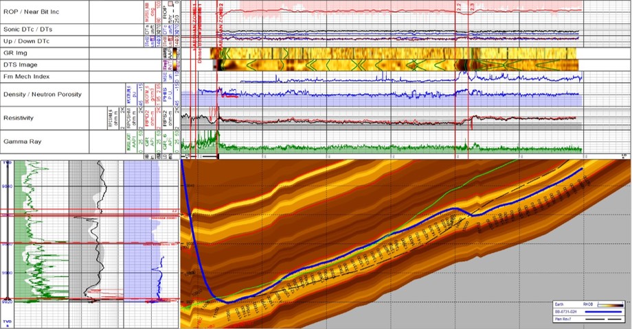 High-Risk to High-Value Magnus® Saker RSS 