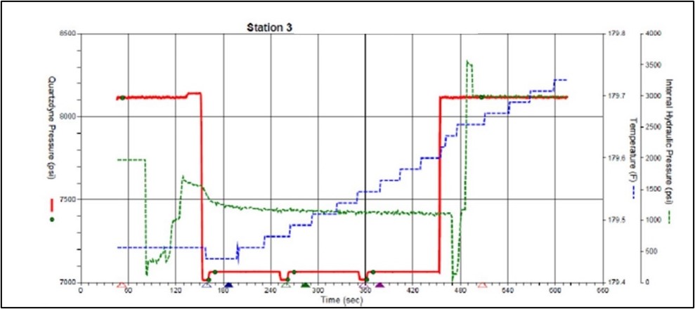 MPD and PressureWave Integrated Solution