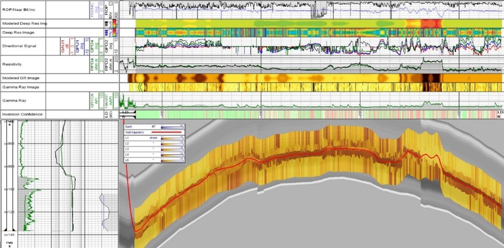 GuideWave CLEAR Multilayer Mapping-While-Drilling Service Enables Geosteering in Complex, Extreme-Temperature, Extended-Reach Well