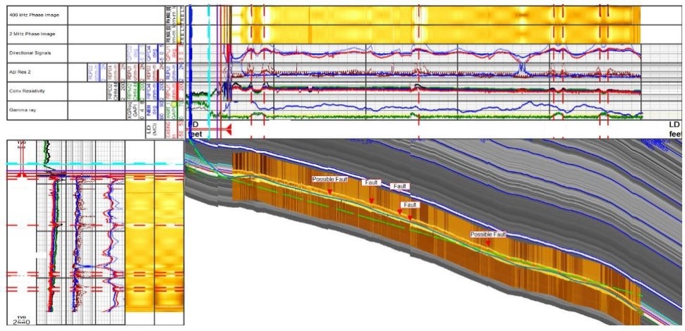 GuideWave® CLEAR Multilayer Analysis