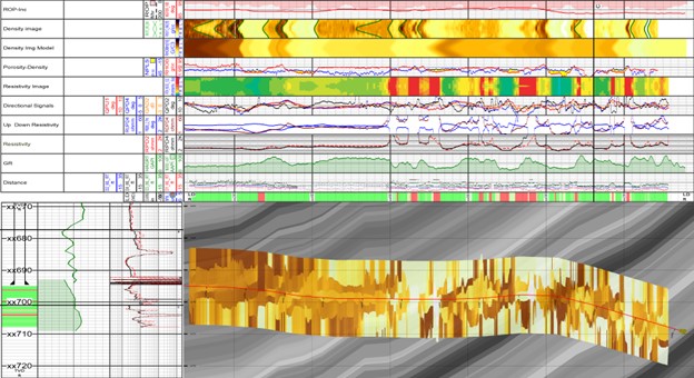 GuideWave CLEAR Multilayer Mapping-While-Drilling Service