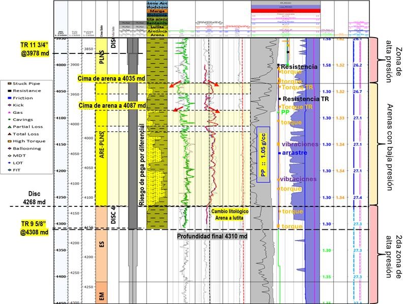 Geological/geomechanical follow-up
