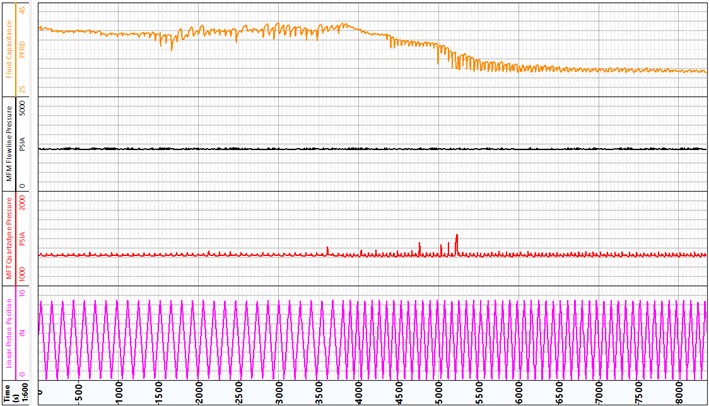 Sample from MFT-D Sampling Station 1