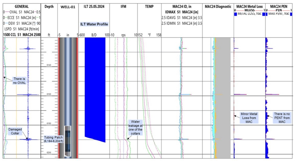  tubing leak detection and patch design