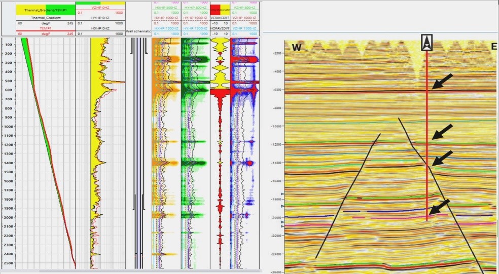 GAPS and the temperature data’s composite with surface seismic interpretation