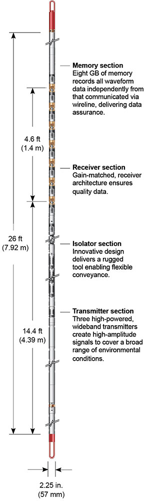 Compact Cross-Dipole Sonic Tool 