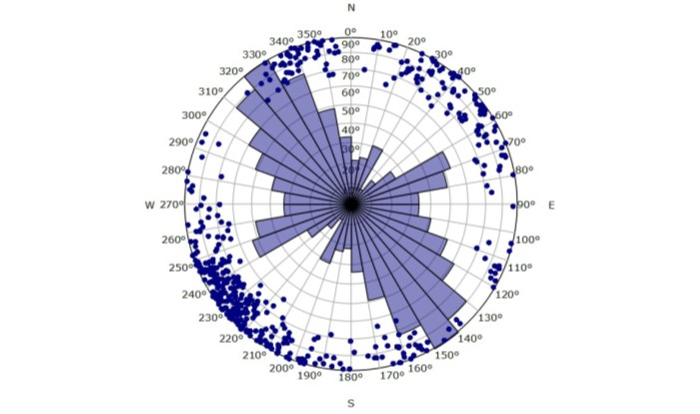Stereonet plot