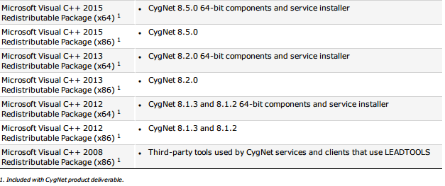 Be aware of how Microsoft manages their Visual C ++ Redistributable Packages, especially if you are a Citrix/XenApp user!