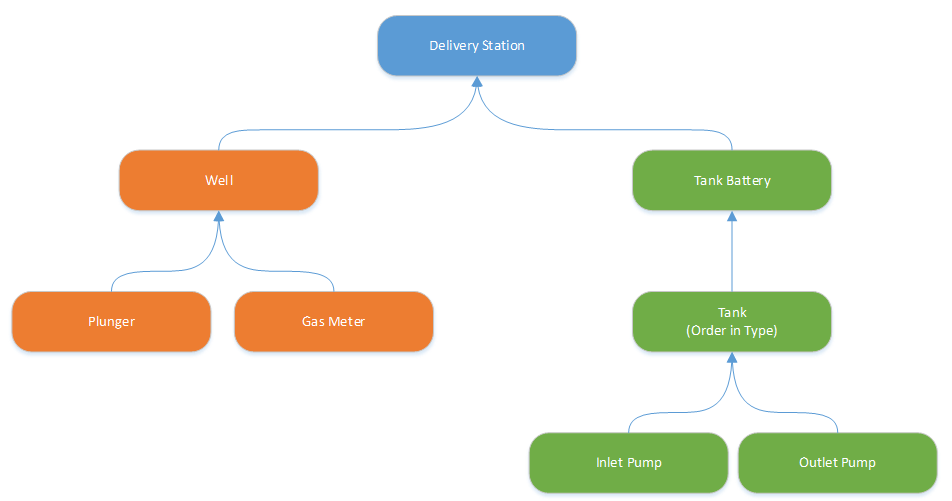 Sample Order-in-Type model