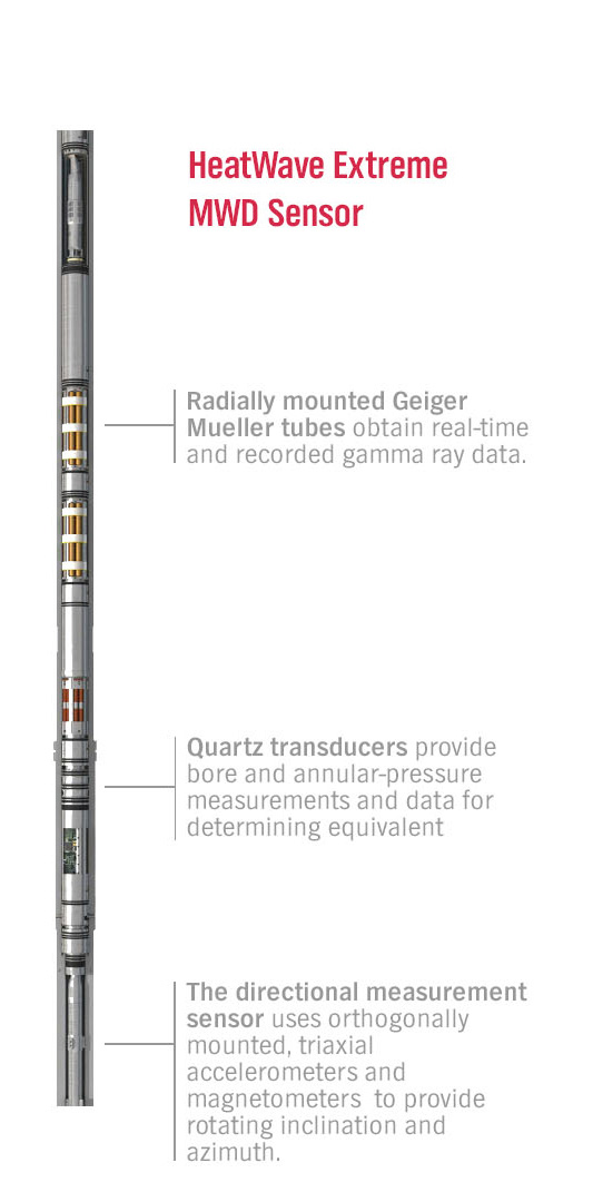 HeatWave Extreme MWD