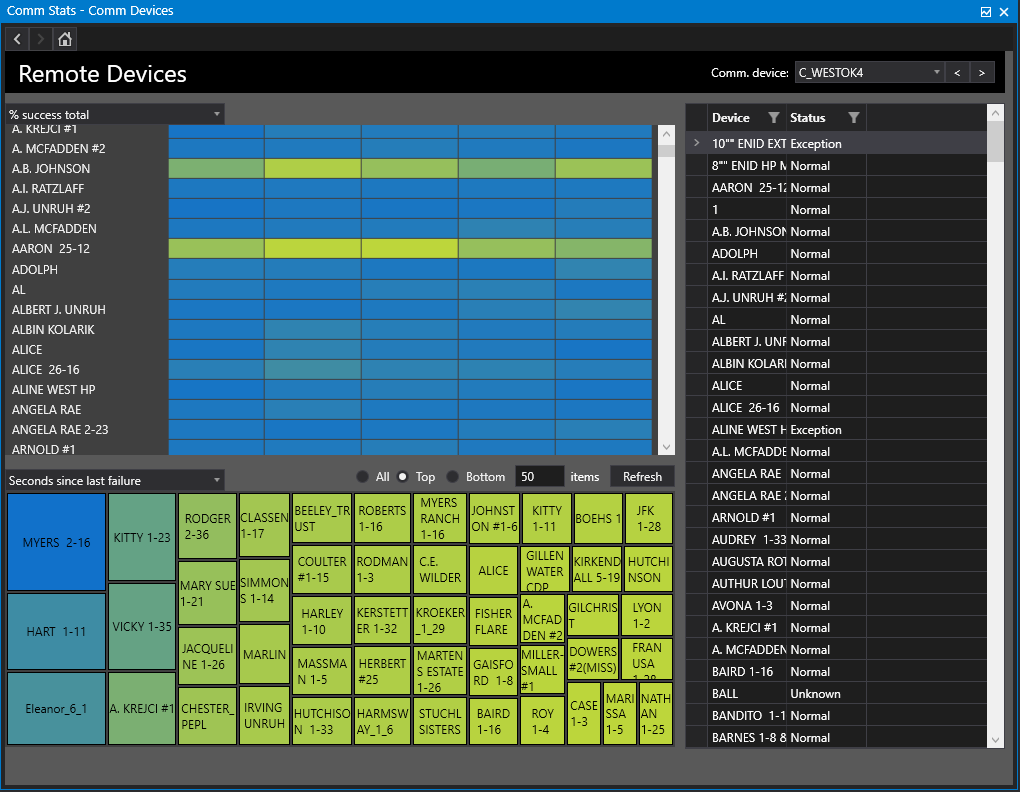 Better Comm. Diagnostics Through Visualization - Remote Devices Screen