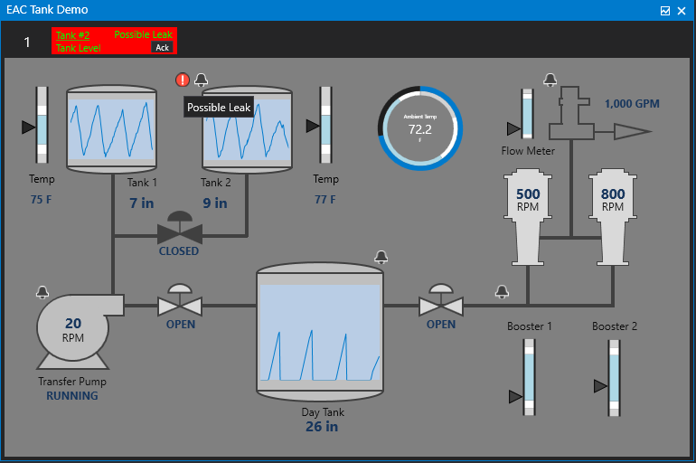 Possible leak alarm