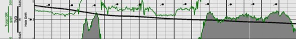 Ultra-HPHT Gamma Logging