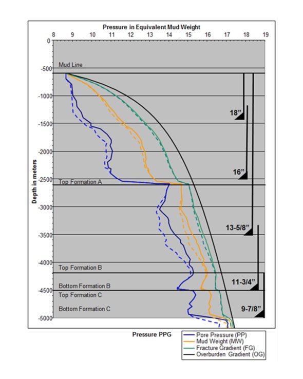 Deepwater Cementing Systems
