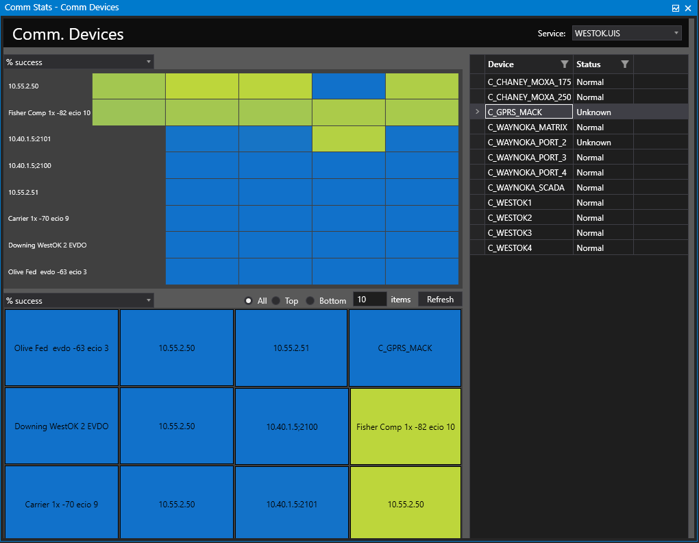 Better Comm. Diagnostics Through Visualization - Comm. Devices screen