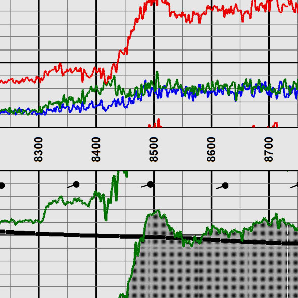 Gamma Logging