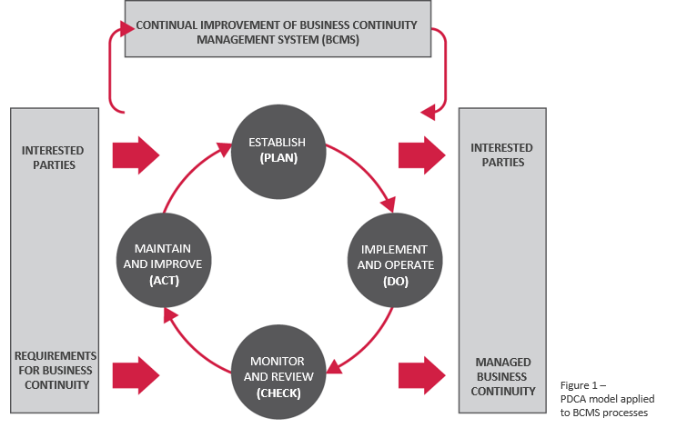 Business Continuity Planning