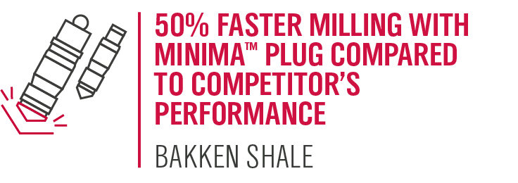 50% faster milling with Minima Plug compared to competitor's performance
