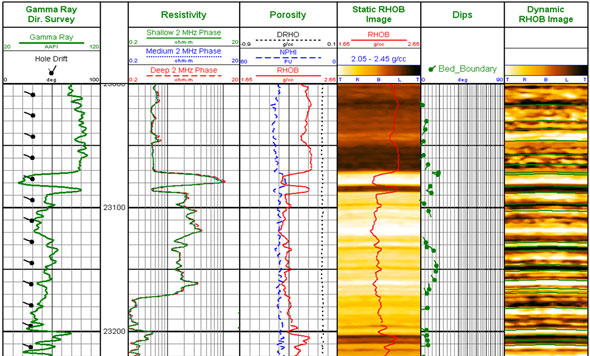 Resistivity Logging