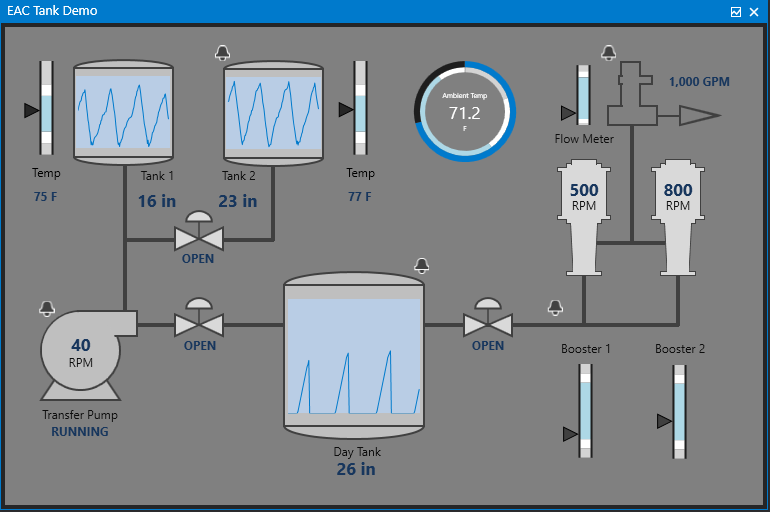 EAC Demo Screen