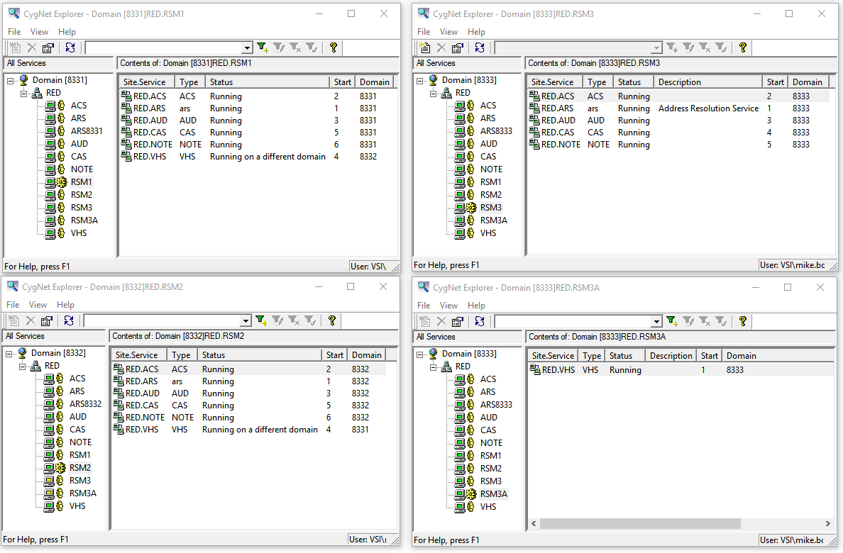 A look at redundancy for the 8.5 release