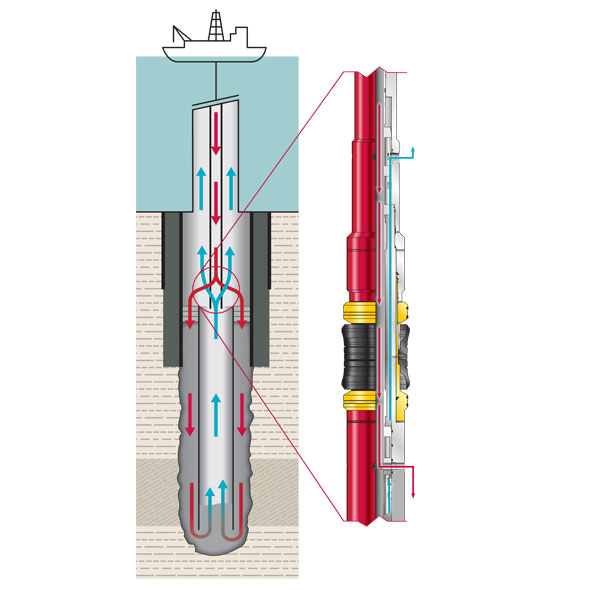 Cementing Systems