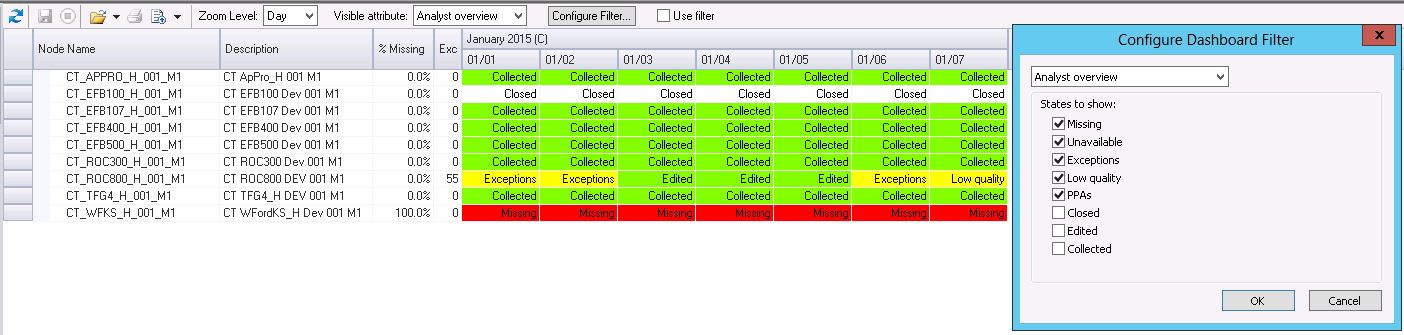 Why your analysts will love the new Measurement dashboard - Analyst overview with filtering options exposed for full mode users