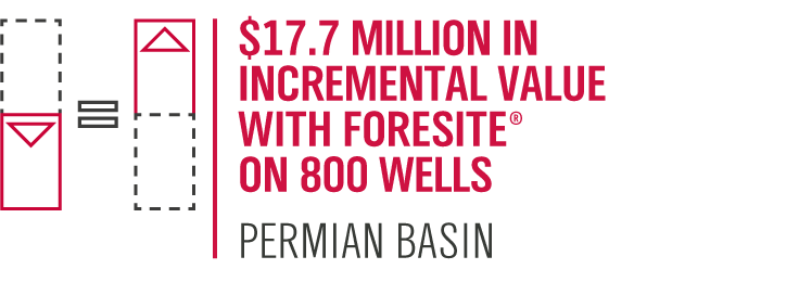 70% reduction in downtime equal to a $3.9 million annual production increase with ForeSite